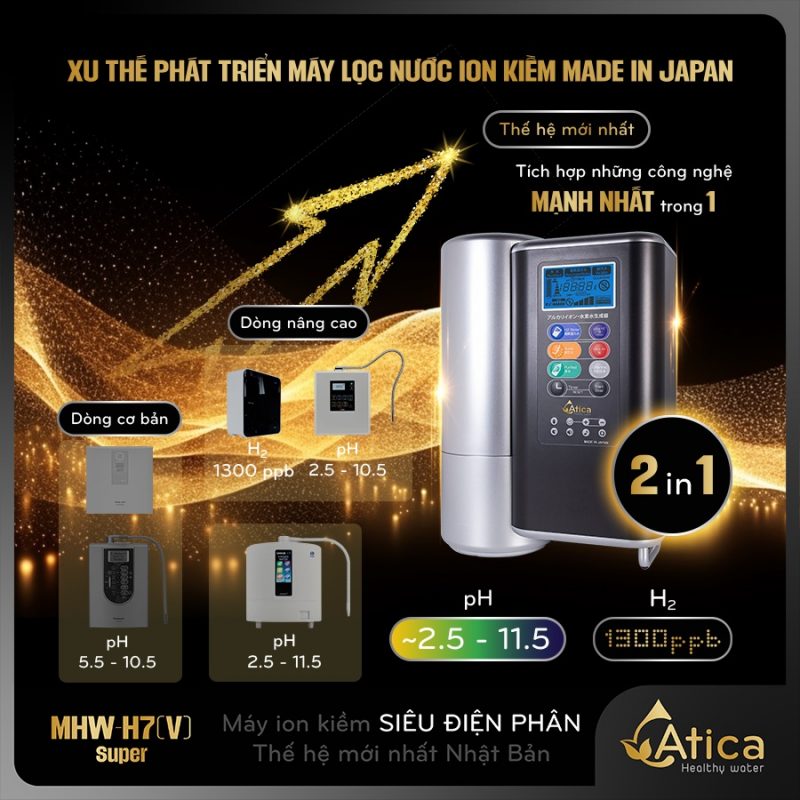 Máy lọc nước ion kiềm Siêu Điện Phân Atica SUPER MHW-H7(V)