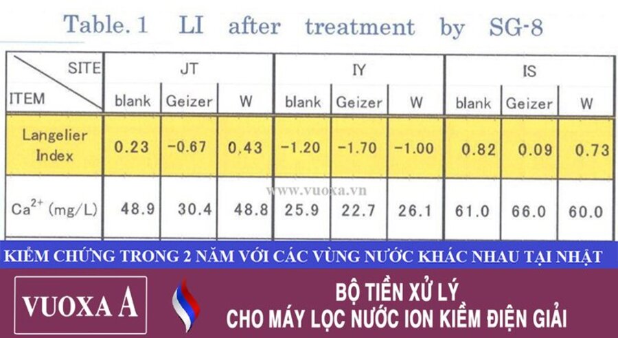 Chỉ số LI thấp nhưng vẫn đảm bảo giàu khoáng chất