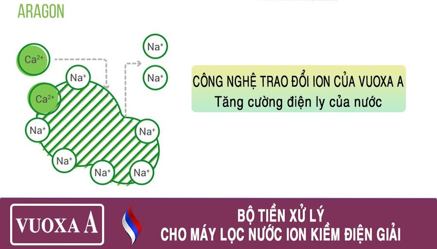 Công nghệ trao đổi ion