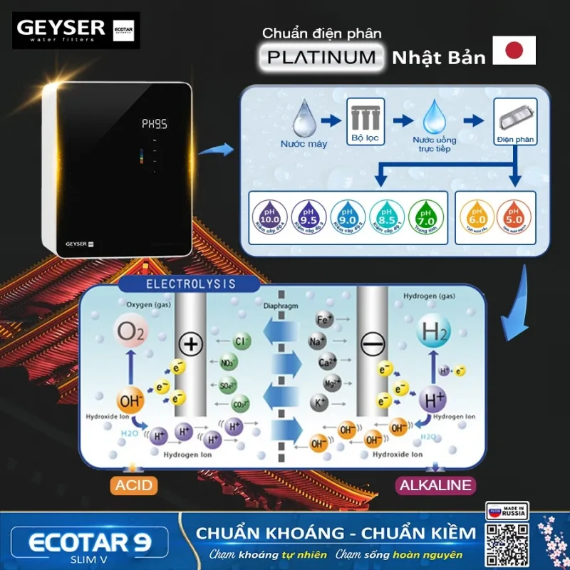 Máy lọc nước ion kiềm giàu hydro Geyser Ecotar 9 Slim V