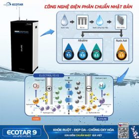 Máy lọc nước ion kiềm Geyser Ecotar 9 UltraRO Home