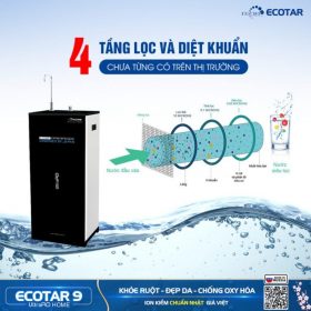 Máy lọc nước ion kiềm Geyser Ecotar 9 UltraRO Home