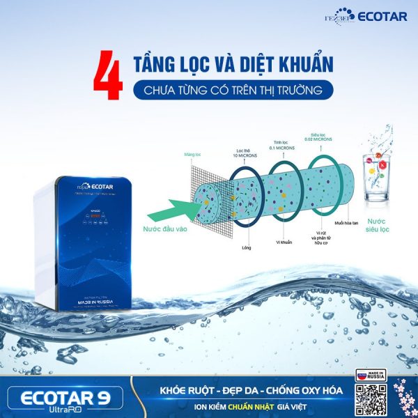 Công nghệ lọc nước của Geyser Ecotar 9 UltraRO