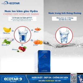 Máy lọc nước ion kiềm Geyser Ecotar 9 UltraRO