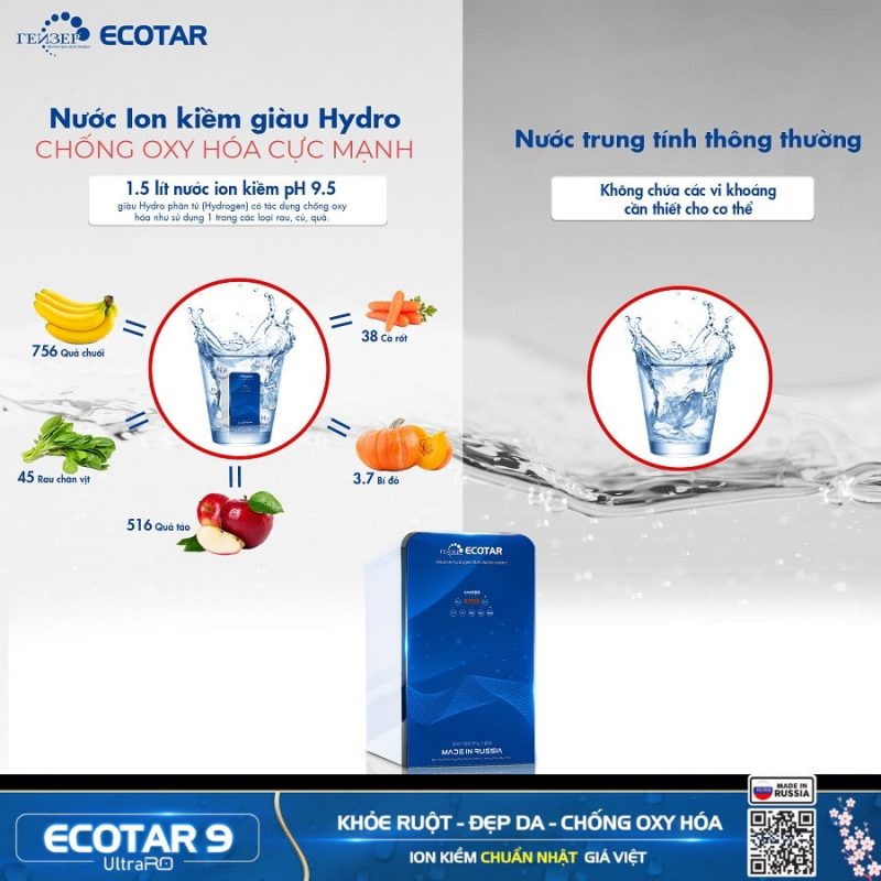 Máy lọc nước ion kiềm Geyser Ecotar 9 UltraRO