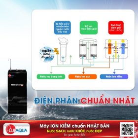 Máy lọc nước ion kiềm UltraRO Fuji Aqua i5
