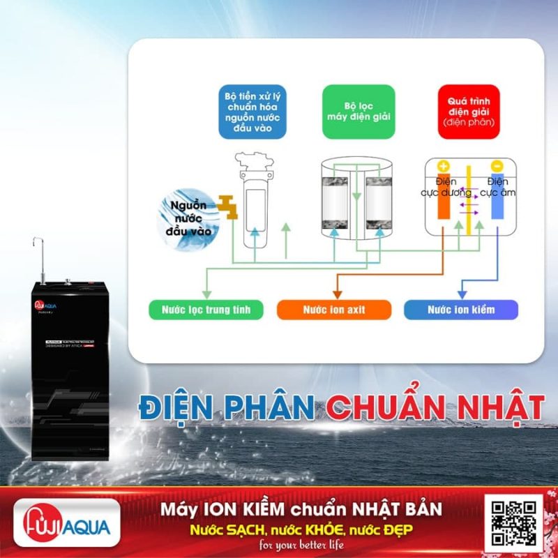 Máy lọc nước ion kiềm UltraRO Fuji Aqua i5