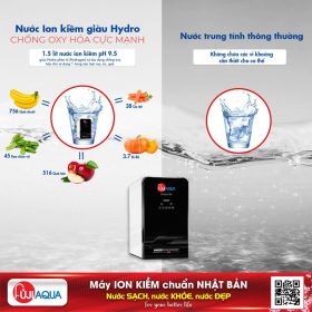 Máy lọc nước ion kiềm ultraRO Fuji Aqua i8