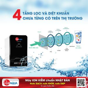 Tầng lọc diệt khuẩn siêu mạnh mẽ của máy lọc nước Fuji Aqua i8