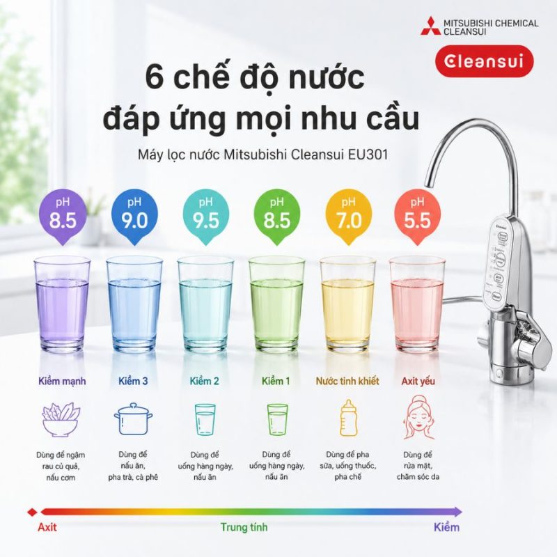 Máy lọc nước ion Mitsubishi Cleansui EU301