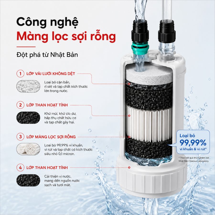 Công nghệ Màng lọc sợi rỗng - Đột phá từ Nhật Bản