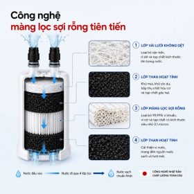 Máy lọc nước Mitsubishi Cleansui EU202