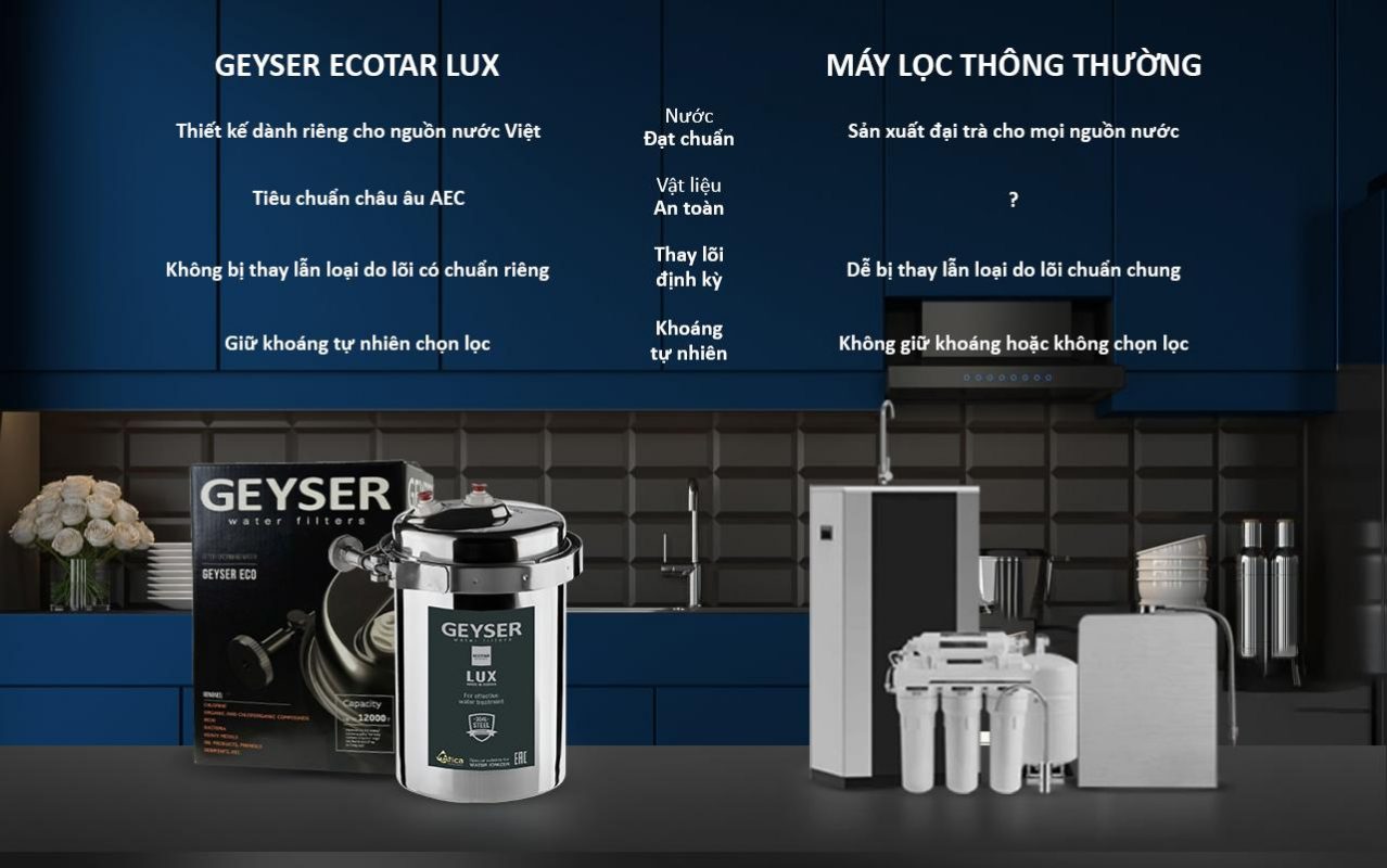Máy lọc nước chuẩn khoáng Geyser Ecotar Lux - Nhập khẩu nguyên chiếc từ châu Âu
