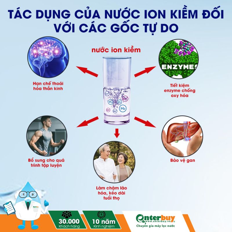 Lợi ích sức khỏe của nước ion kiềm