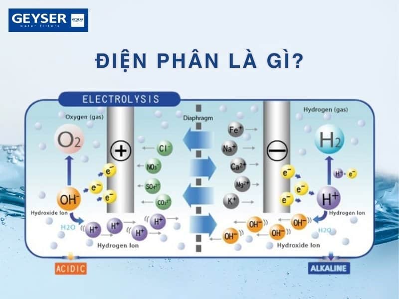 Công nghệ điện phân của máy ion kiềm chuẩn