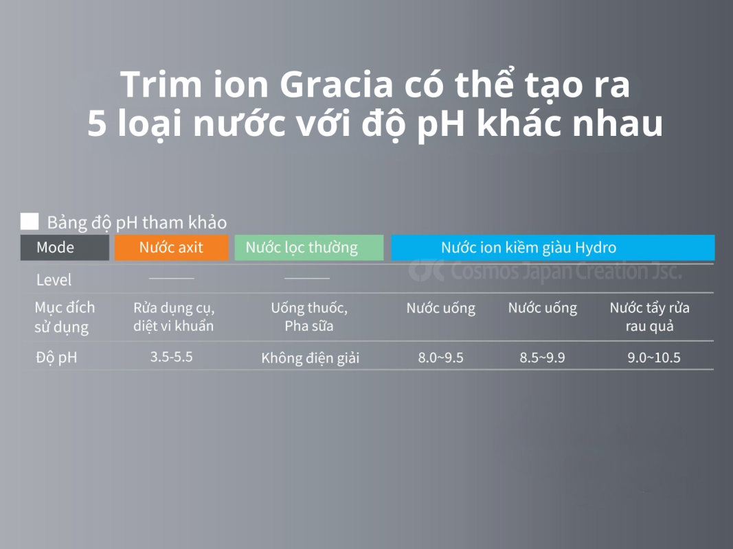 Máy điện giải ion kiềm Trimion Gracia