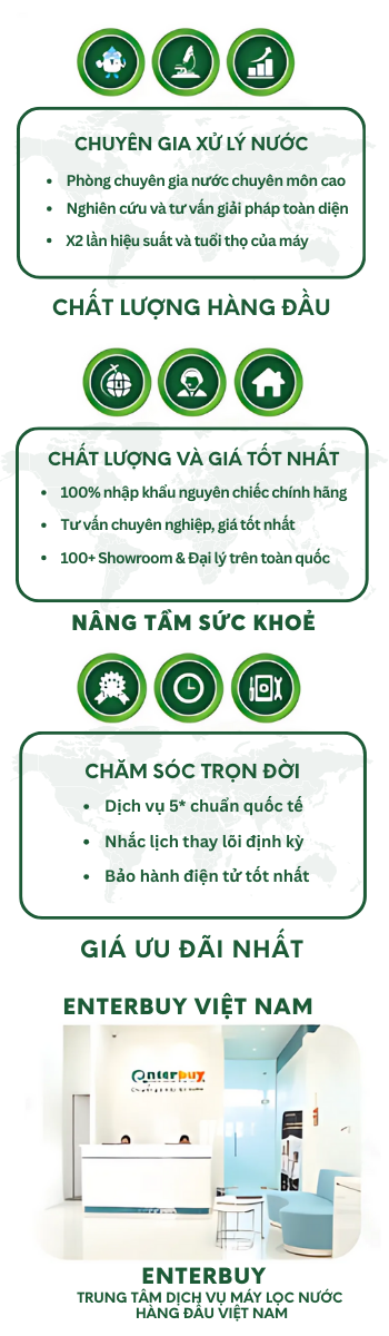 lợi ích khi mua hàng tại enterbuy