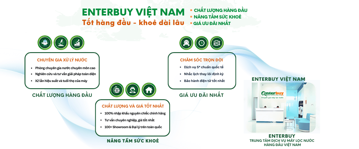 lợi ích khách hàng khi mua máy lọc nước tại enterbuy