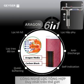 Lọc tổng đầu nguồn Geyser Ecotar 1F1A