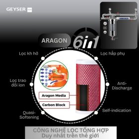 Bộ lọc tổng đầu nguồn mini Geyser Ecotar 1F1As