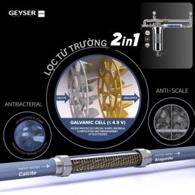 Bộ lọc tổng đầu nguồn mini Geyser Ecotar 1F1As