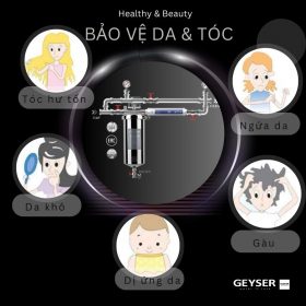 Bộ lọc tổng đầu nguồn mini Geyser Ecotar 1F1As