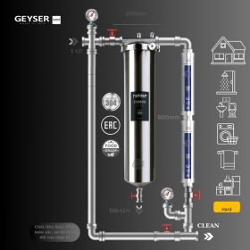 Lọc tổng đầu nguồn Geyser Ecotar 1F1A
