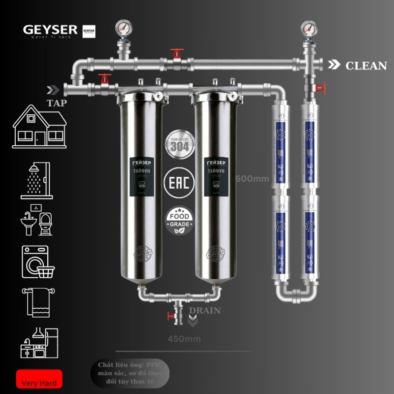 Hệ thống lọc nước tổng đầu nguồn Geyser Ecotar 2F4A