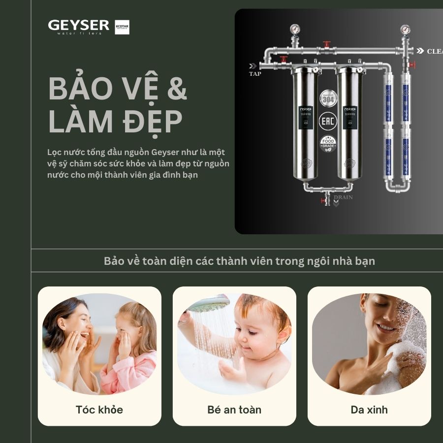 Hệ thống lọc nước tổn gia đình giúp bảo vệ làn da người dùng