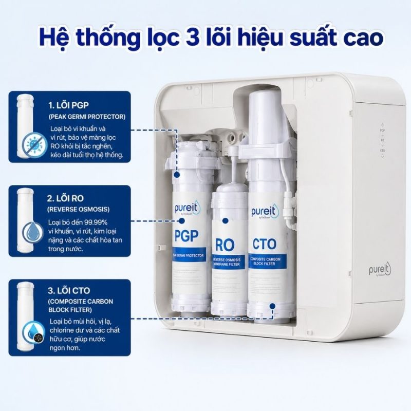 Máy lọc nước RO Pureit UR5840 