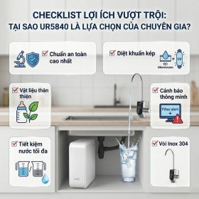 Máy lọc nước RO Pureit UR5840 