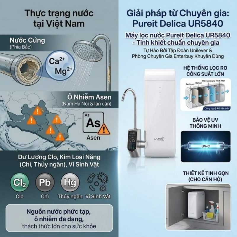 Máy lọc nước RO Pureit UR5840 