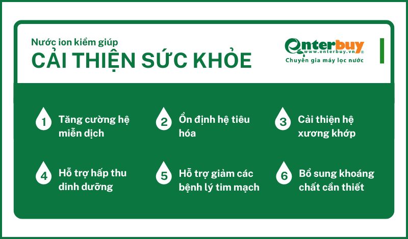 Máy lọc nước ion kiềm mang lại cho người dùng rât nhiều lợi ích