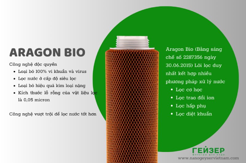 Công nghệ vật liệu độc quyền Aragon của Geyser