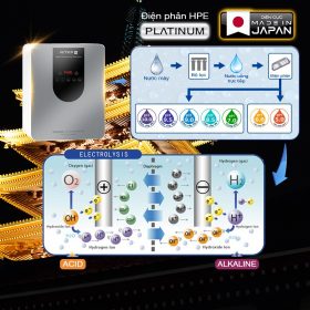 Máy lọc nước ion kiềm giàu hydro Geyser Ecotar 9 Pro