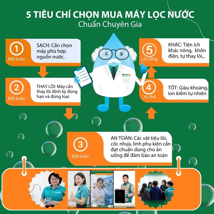 5 tiêu chí chọn mua máy lọc nước chuẩn chuyên gia Enterbuy