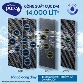 Máy lọc nước RO Pureit UR5640