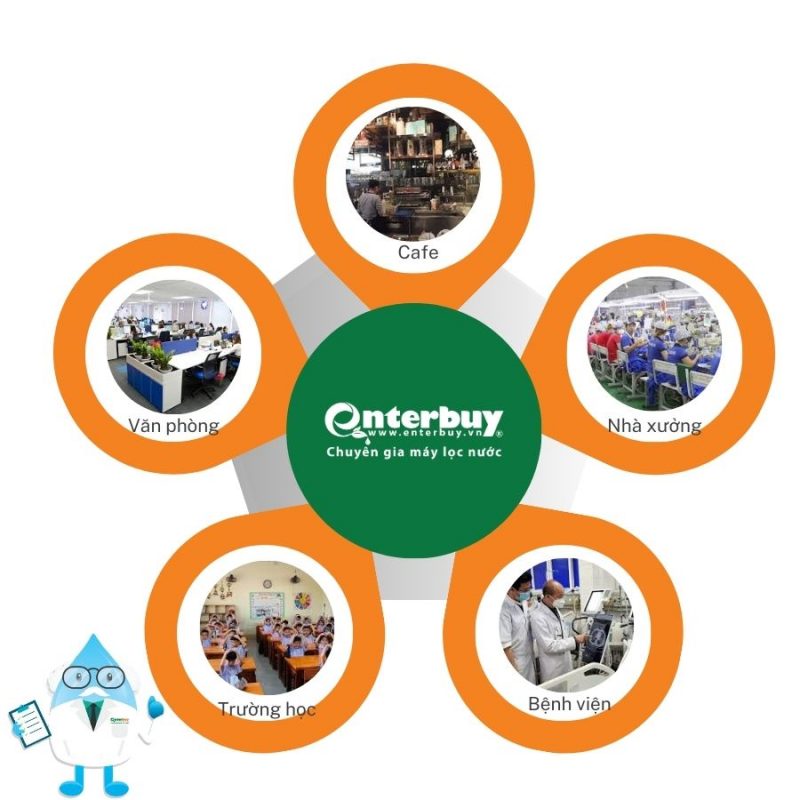 Giải pháp lọc nước thương mại của Enterbuy