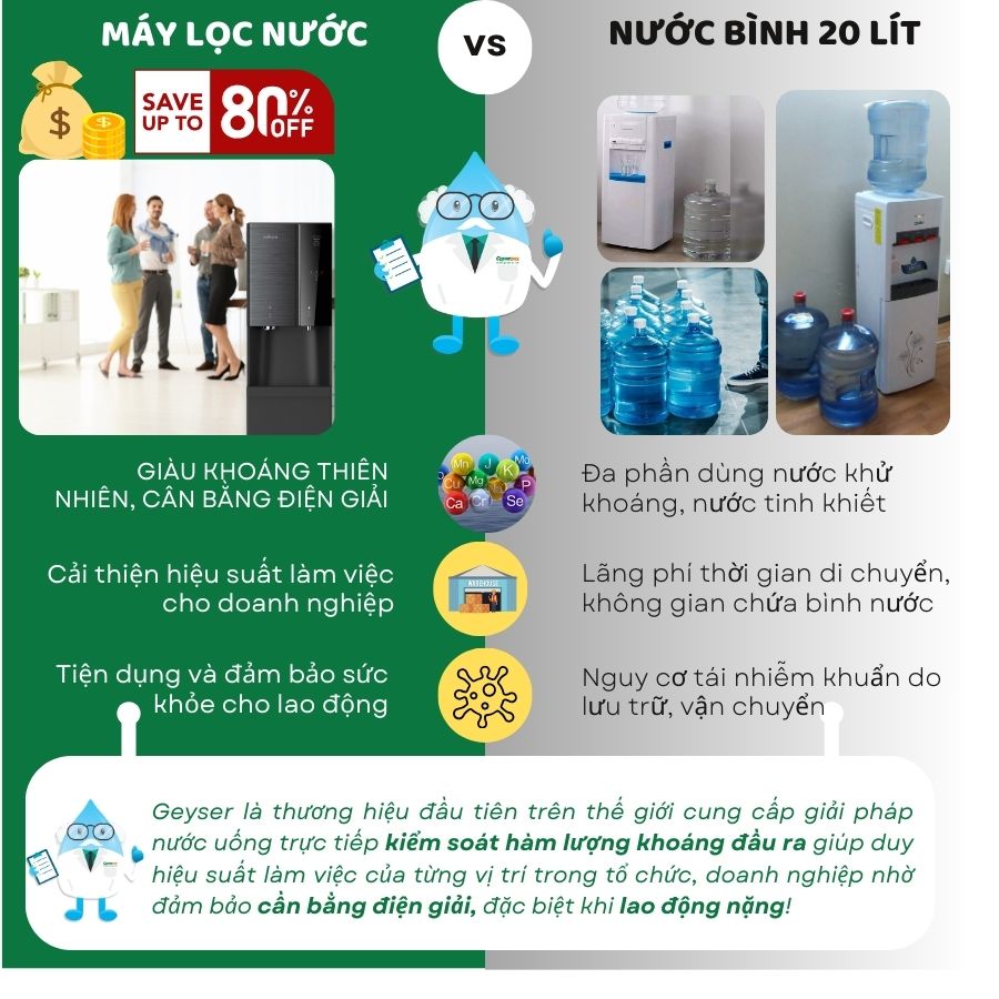 Lợi ích giải pháp lọc nước thương mại của Enterbuy