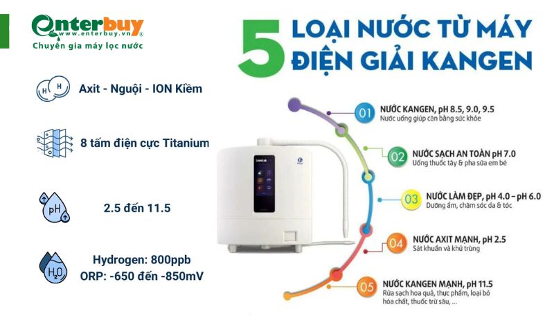 ưu điểm của máy lọc nước Kangen K8