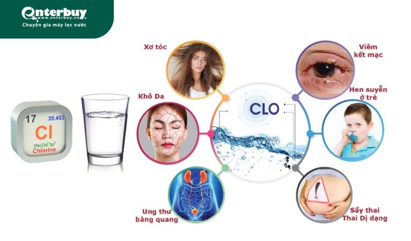 Clo trong nước máy là gì, có độc không?