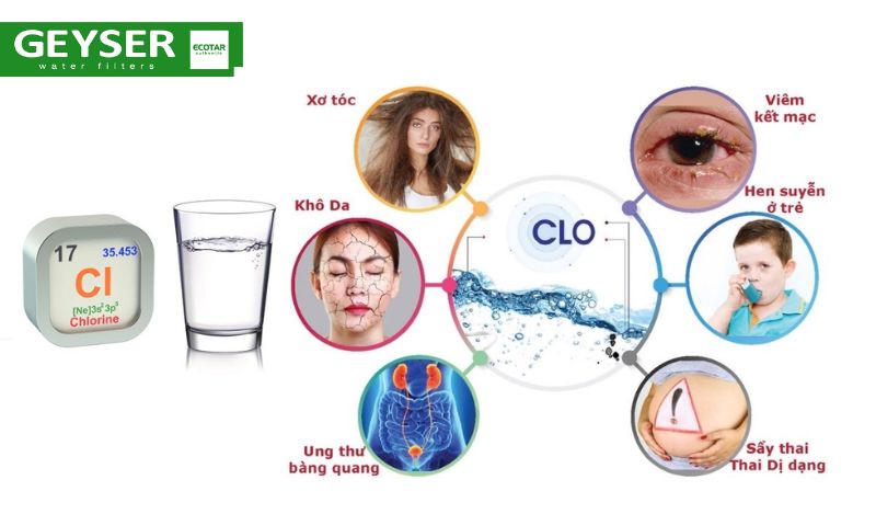 Clo trong nước máy là gì, có độc không?