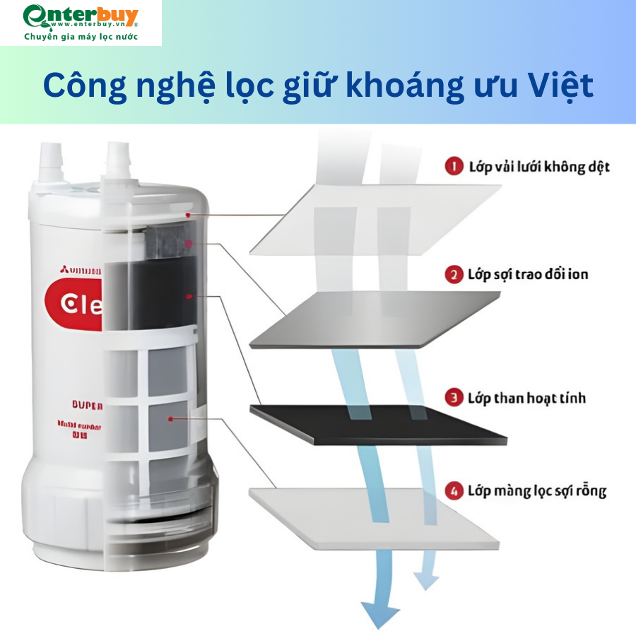 Công nghệ lọc ưu việt giữ nguyên khoáng chất trong nước