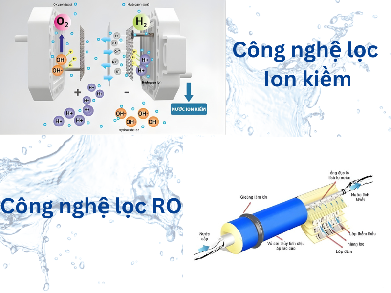 So sánh công nghệ lọc RO và Ion kiềm