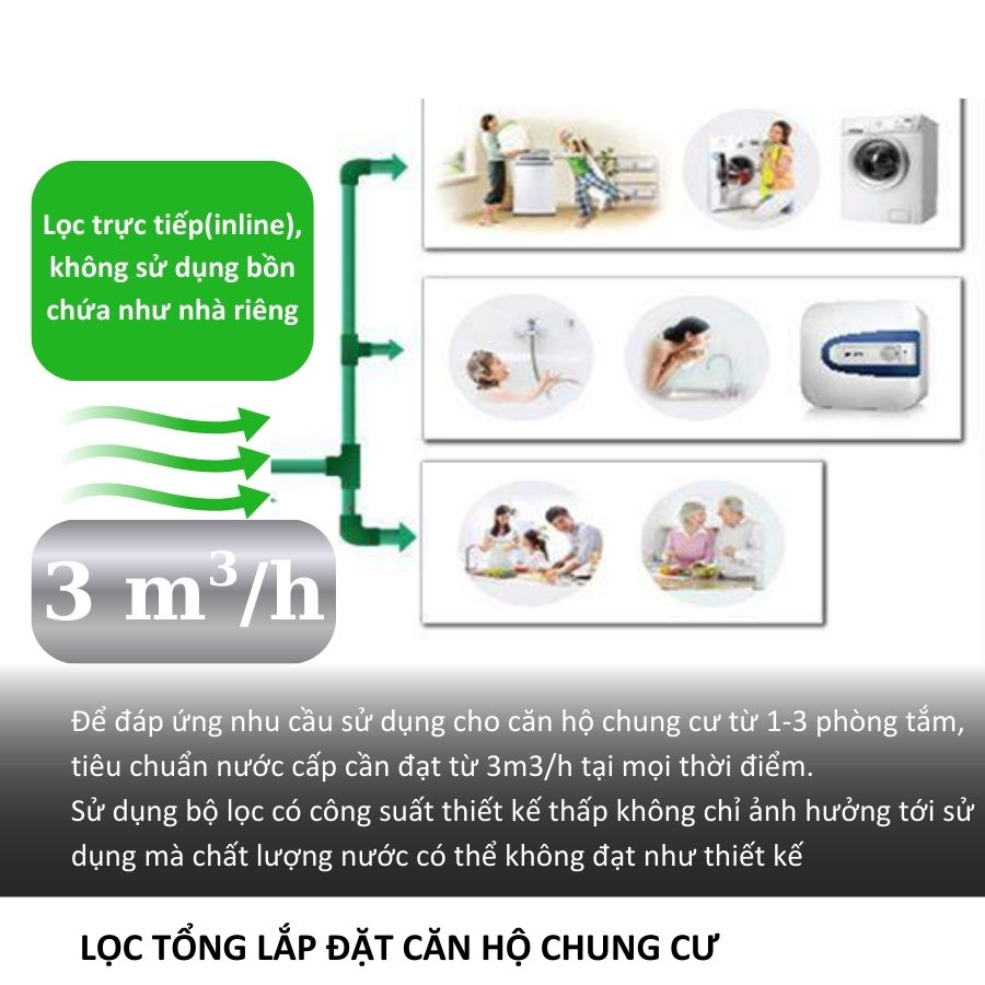 Lọc tổng phải đạt yêu cầu tối thiểu về công suất hoạt động