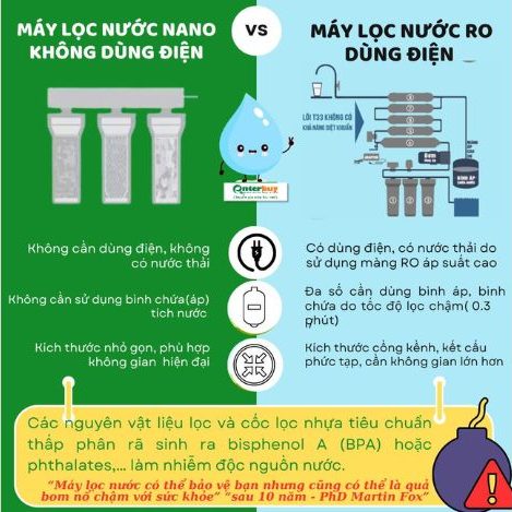 So sánh máy lọc nước dùng điện và không dùng điện