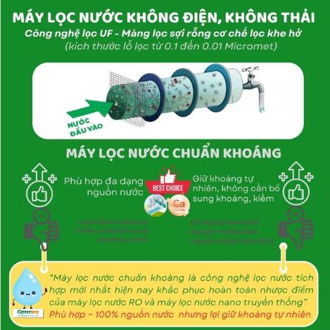 Lợi ích của máy lọc nước không dùng điện so với máy lọc nước RO