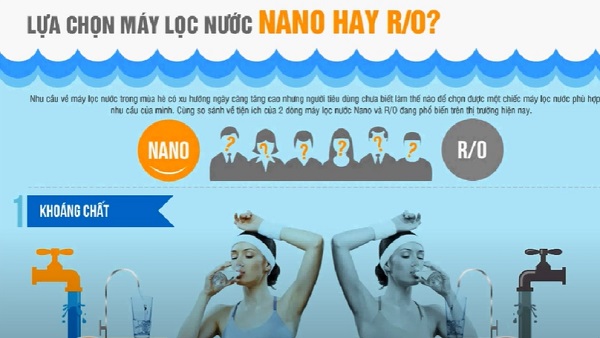 Máy lọc nước Nano và RO cái nào tốt hơn?