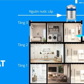 Máy lọc nước tổng đầu nguồn Karofi KTF - 222C