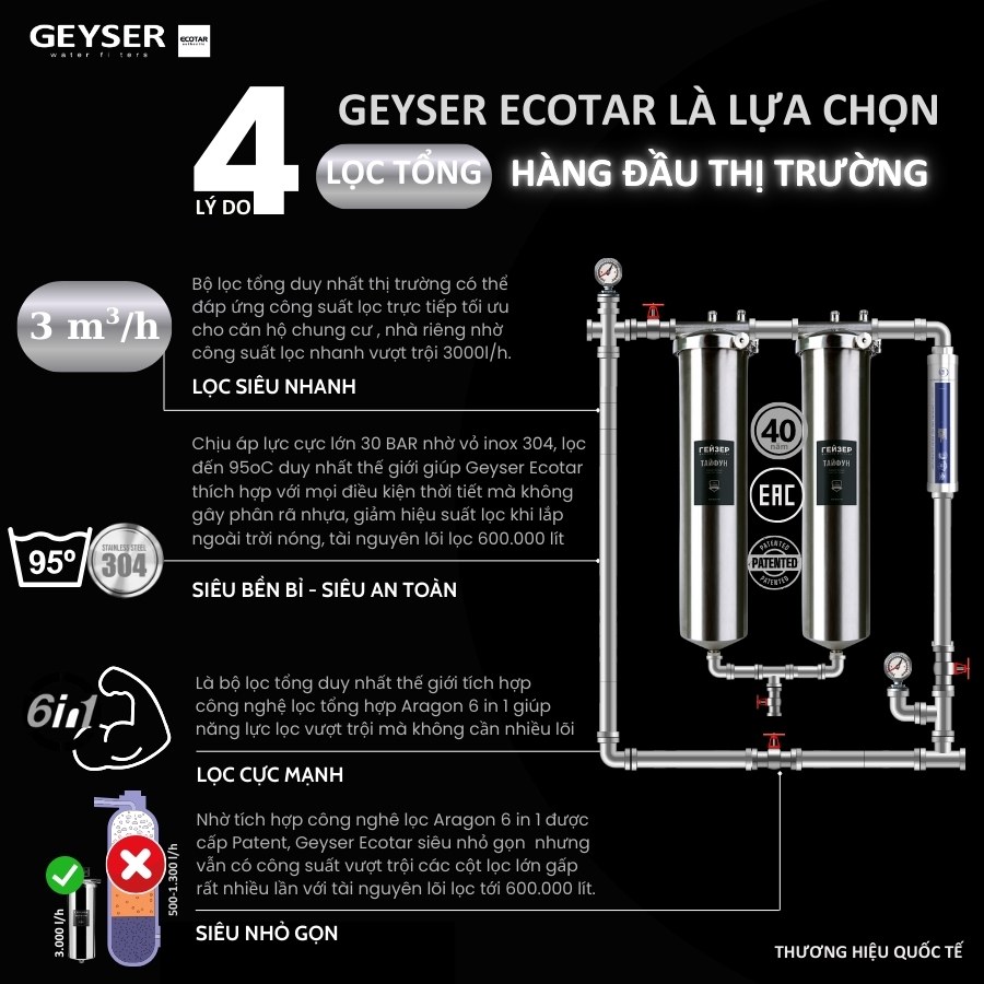 4 lý do nên chọn mua lọc tổng đầu nguồn gia đình Geyser Ecotar nhập khẩu